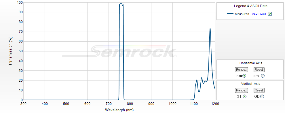 NIR Bandpass Filters